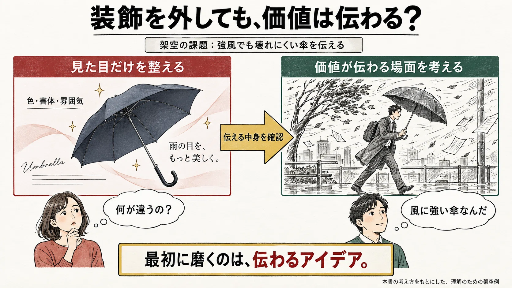 The Advertising Concept Book（アドバタイジング・コンセプトブック