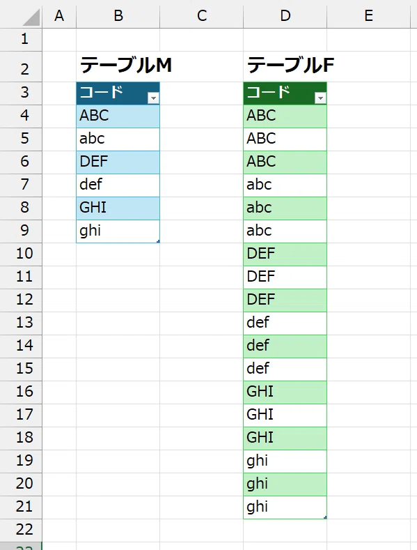 Excel パワーピボット/DAX 動画解説】データモデルは大文字・小文字を