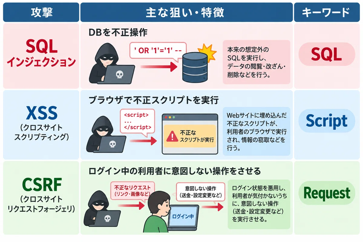 [Applied Information] Complete Guide to Frequently Used Security Terms ...
