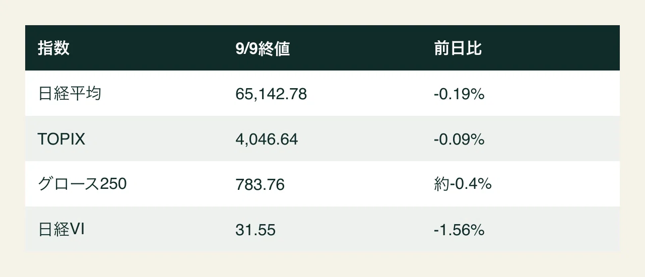 note掲載の表画像