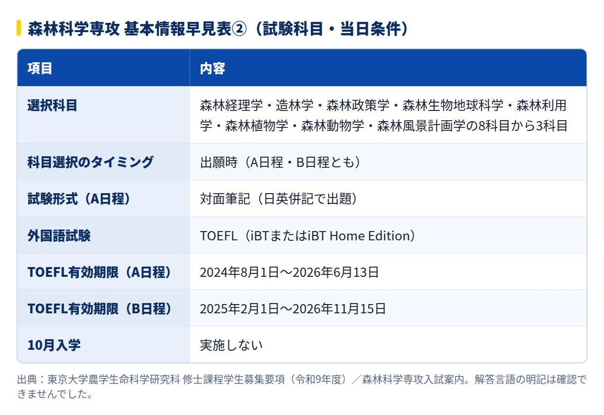 2027年度】東京大学 農学生命科学研究科 森林科学専攻の大学院試験