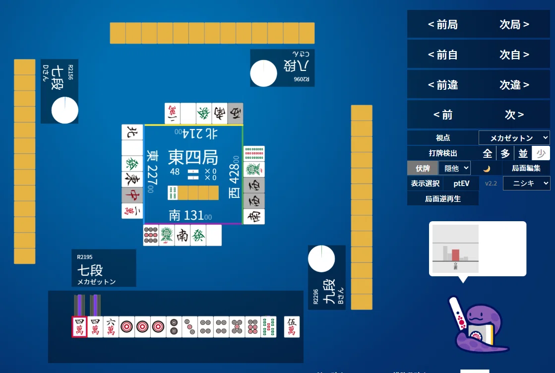 天鳳十段タッチを目指して毎日更新する麻雀note1474日(1休)｜メカZ