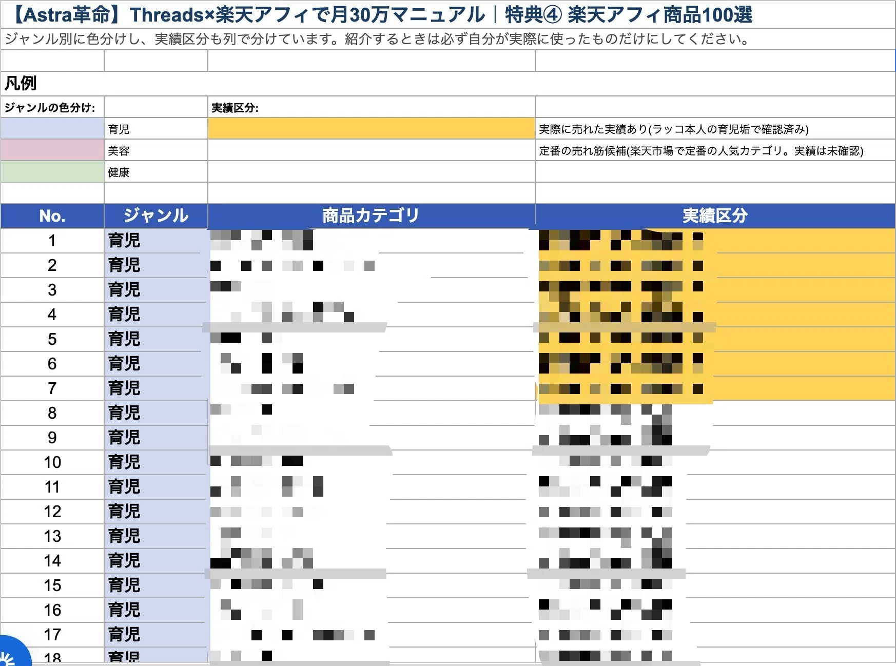 [Astra Revolution] Manual for 300k/month with Threads x Rakuten ...