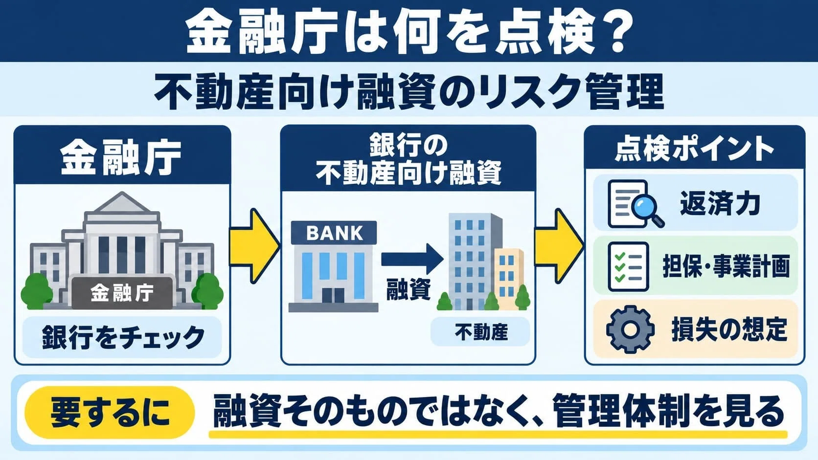 【まとめ売り】不動産融資 市況見通し】金利上昇で不動産投資どうなる？2026年の東京物件価格と