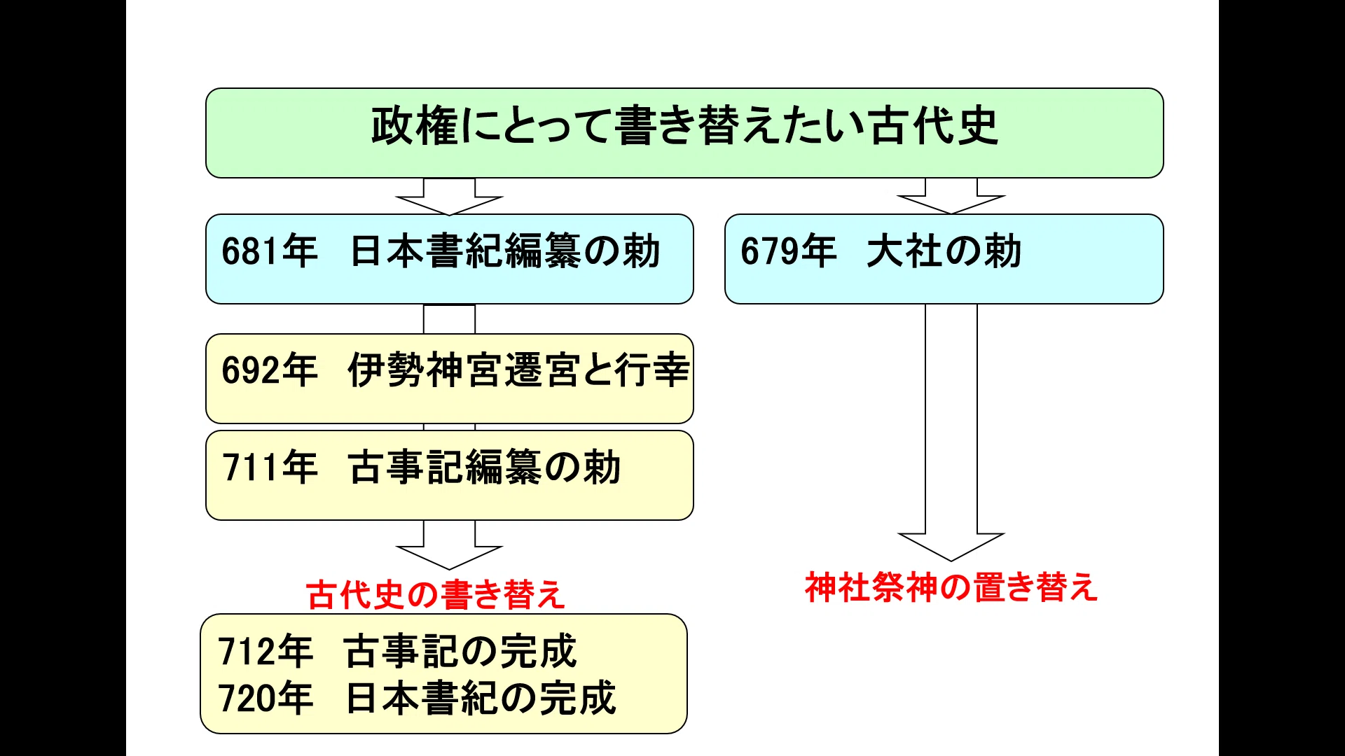 92 饒速日潰しは天武天皇が始めた？｜けい