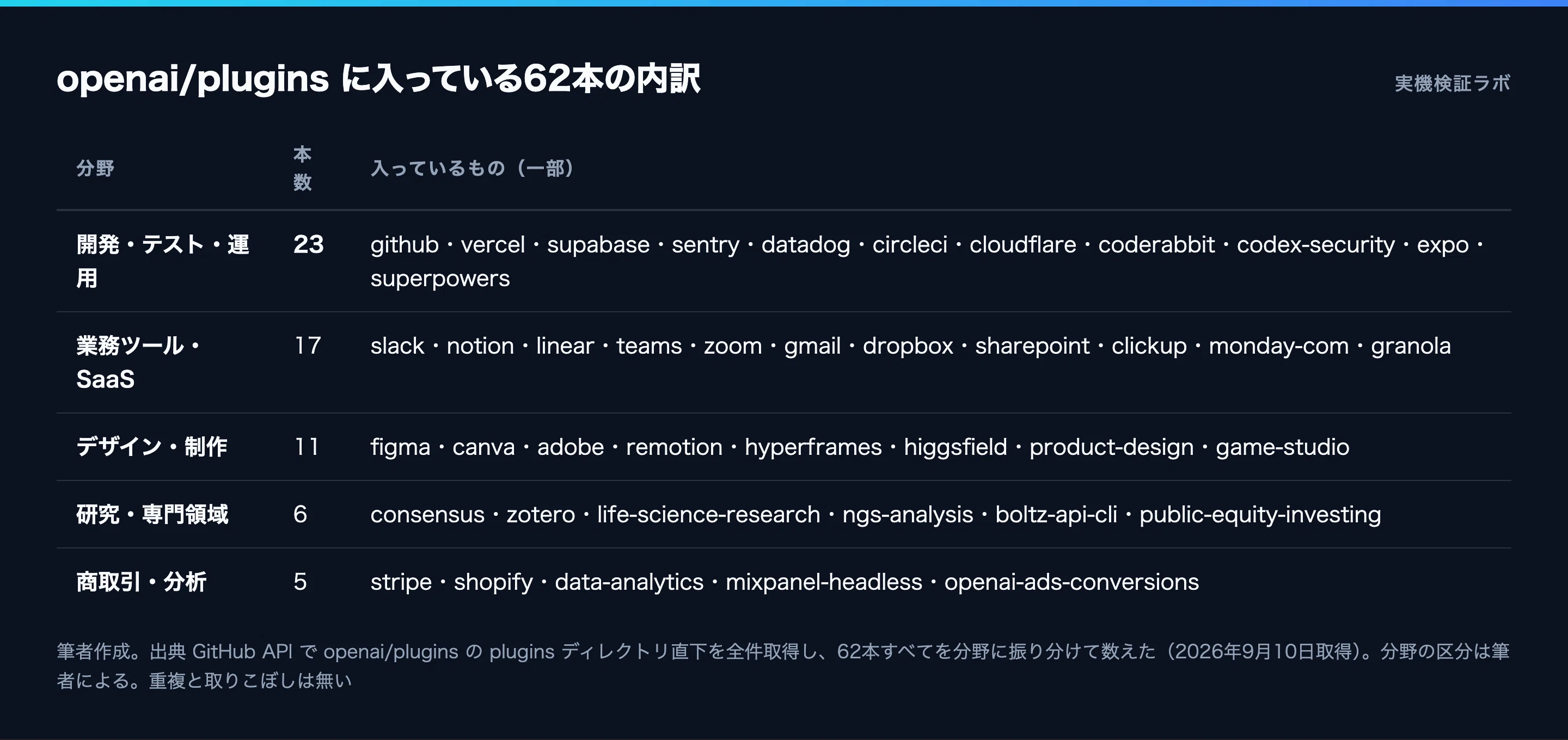 9/10 AI News] Claude Code fixes 6 bugs that caused input costs to