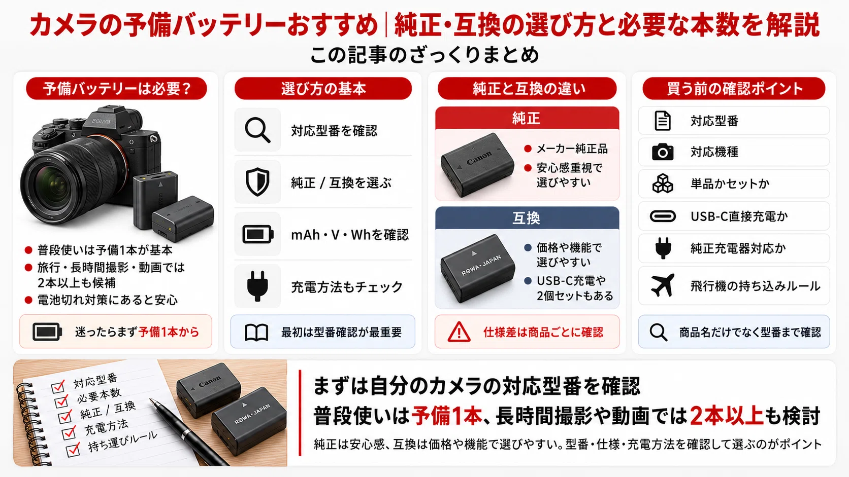 カメラの予備バッテリーおすすめ7選｜純正・互換の選び方と必要な本数