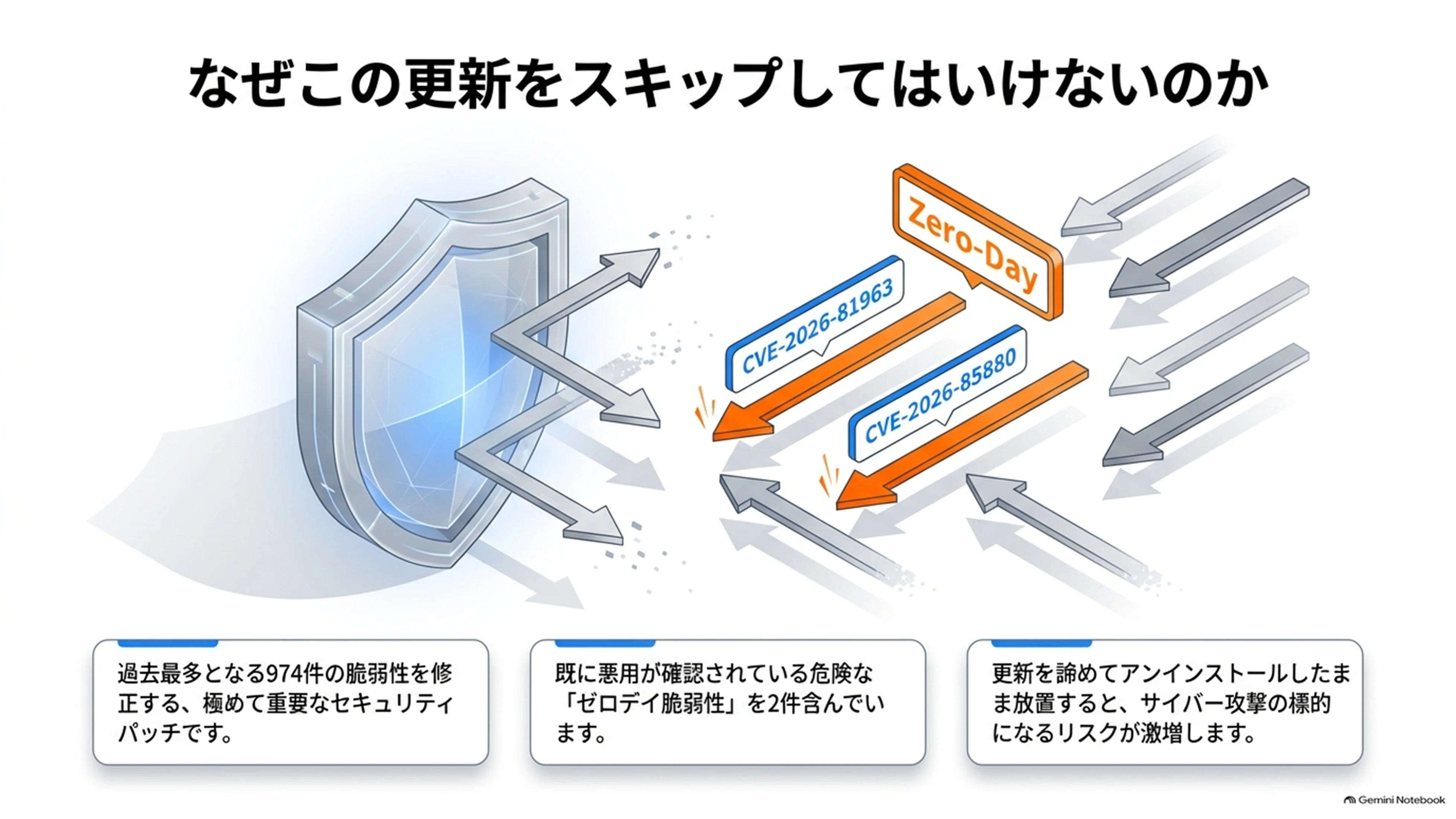 2026年9月続報】Windows 11「KB5124008」で更新が進まない？不具合の