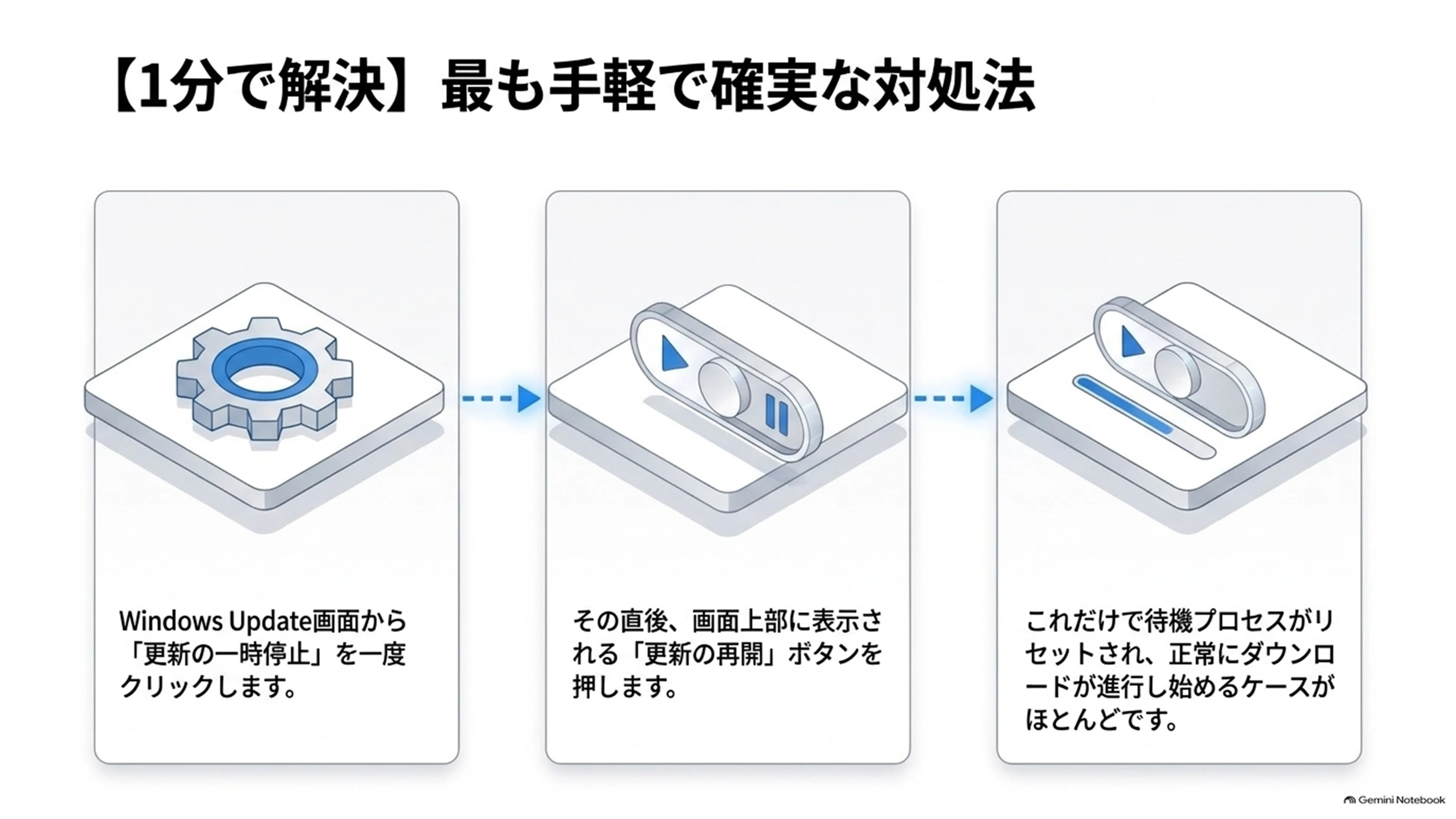2026年9月続報】Windows 11「KB5124008」で更新が進まない？不具合の
