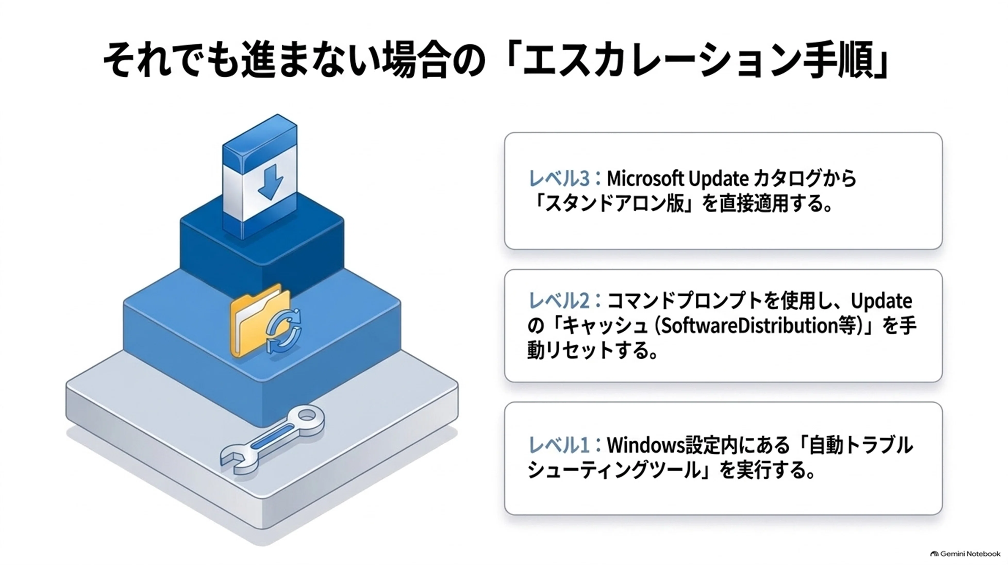 2026年9月続報】Windows 11「KB5124008」で更新が進まない？不具合の