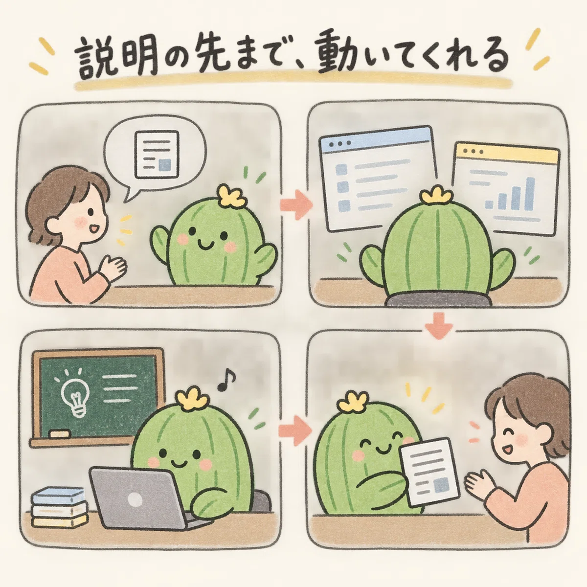 人の依頼から、AIが複数の画面を動かして完成まで進める流れ