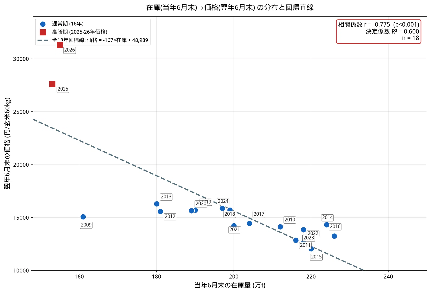 Decoding the 'Next Rice Crisis': The Year It Will Arrive Based on ...