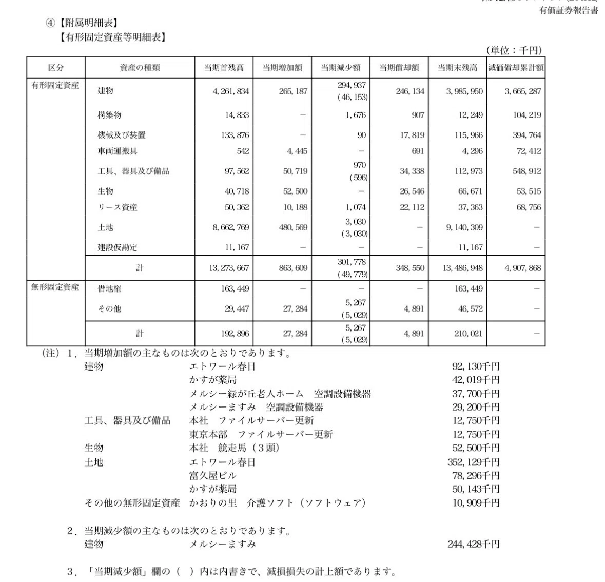 コメント