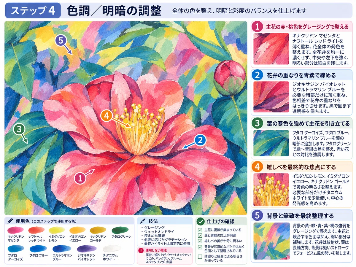 描き方解説GPT:03]源氏山公園の山茶花:アクリル画《フォービズム風