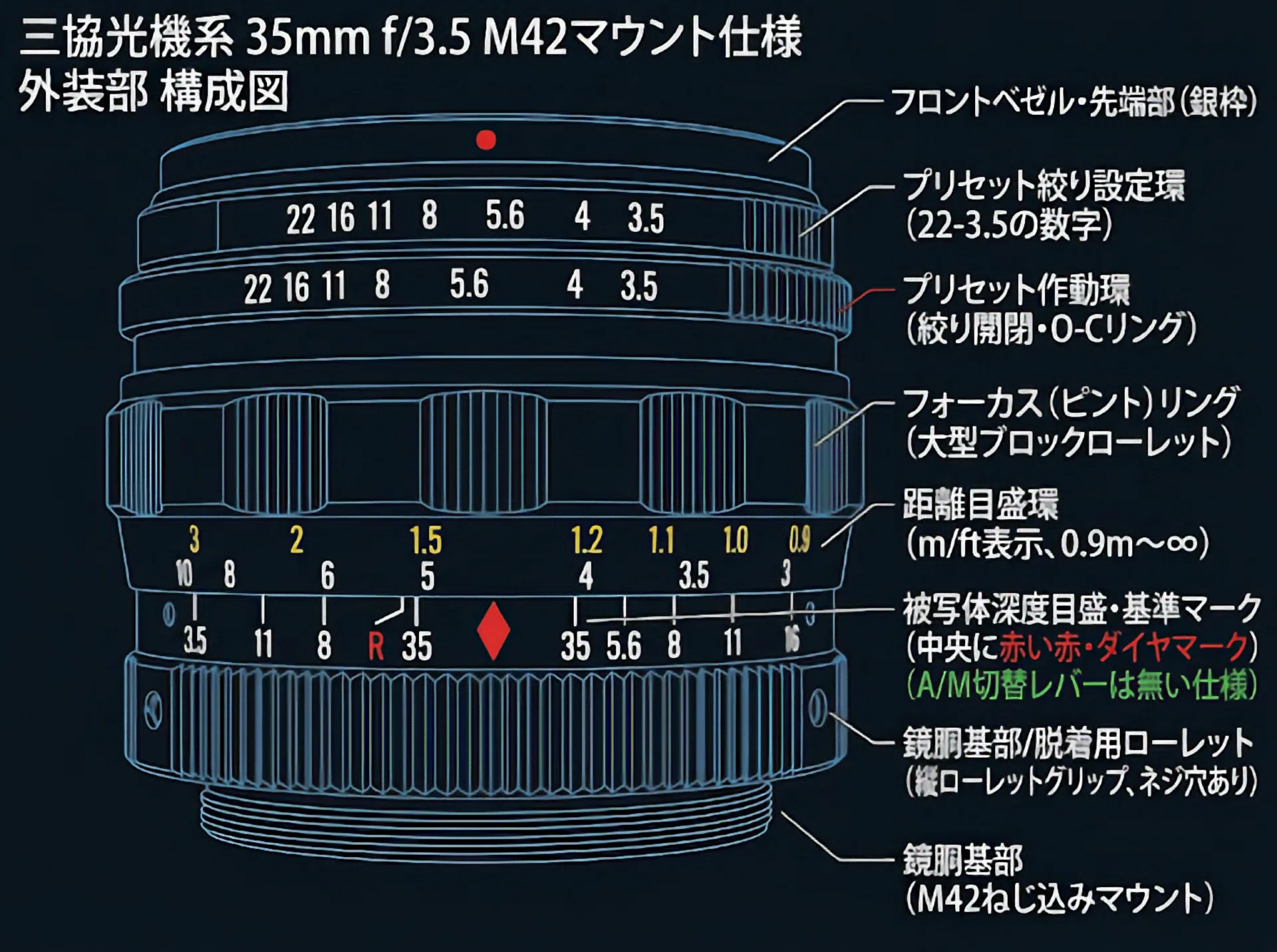 Vinson Ina 35mm f3.5の謎に迫る （2）｜小夜啼鳥（なっちん）