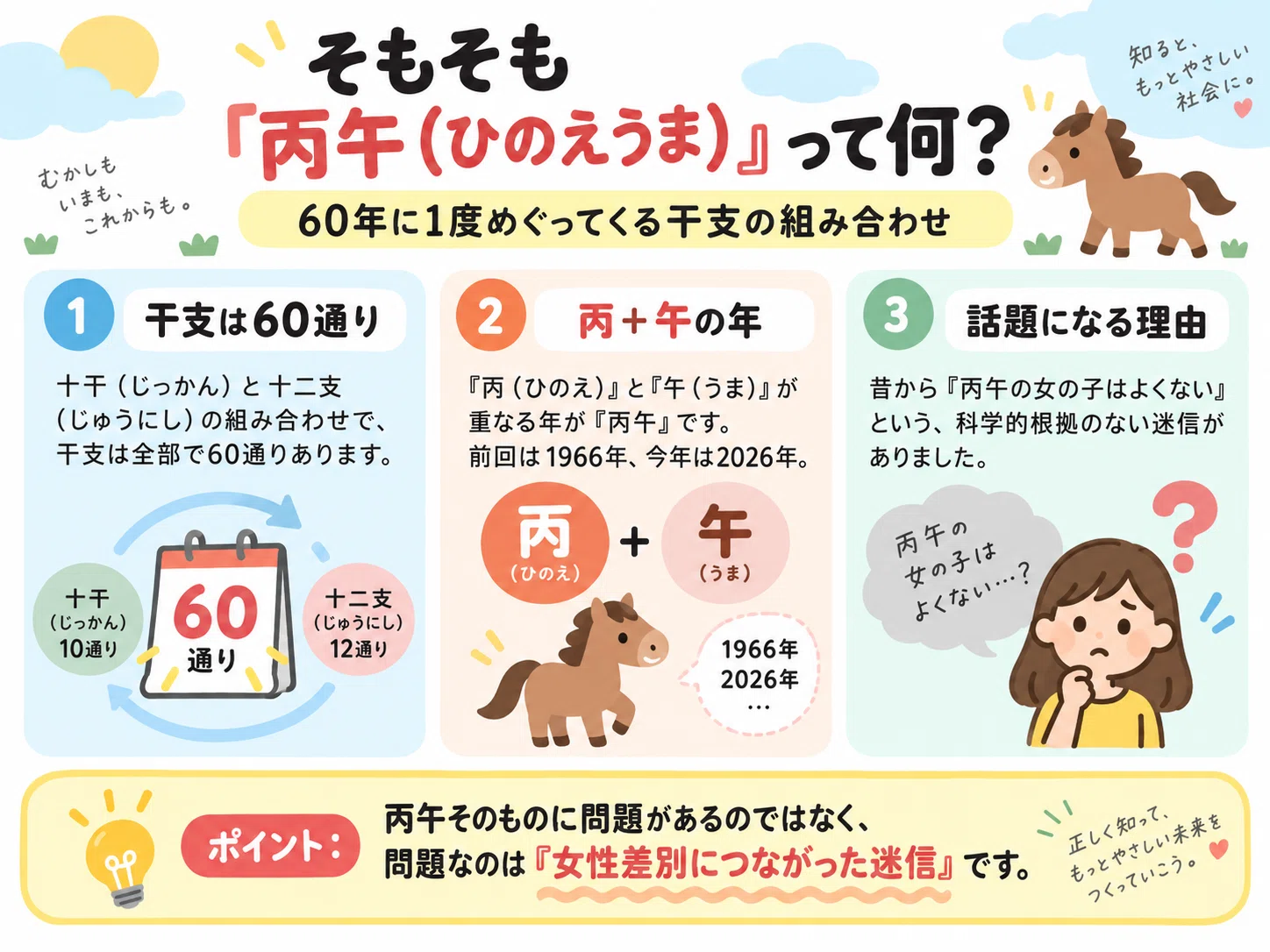 丙午2026　　大量 60年前、日本では「迷信」で出生数が25％減った。2026年の丙午から