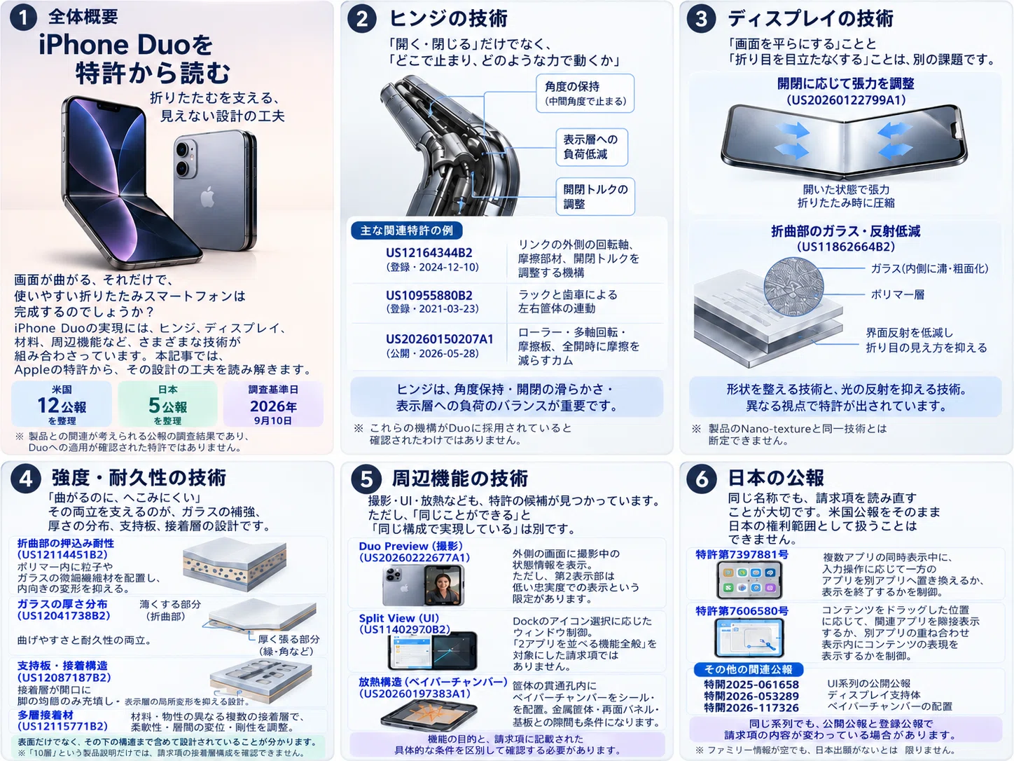 iPhone Duoに潜む知財を簡単分析｜角渕由英（つのぶちよしひで）