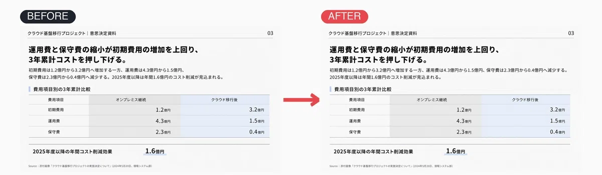 位置・色・文字サイズまで指定できる。スライド画像の修正指示ツールを