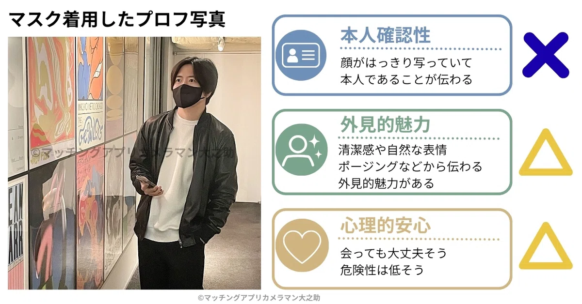 マスクで顔を隠した写真が本人確認性・外見的魅力・心理的安全性を損なう例