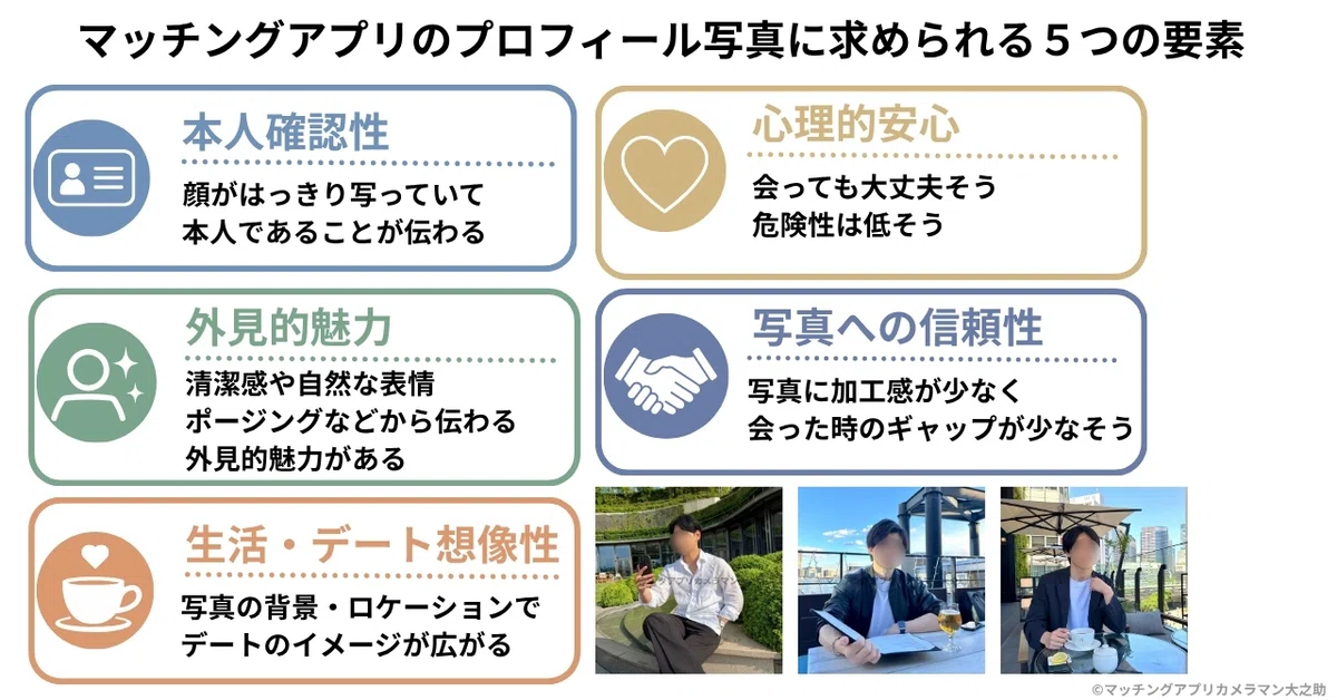 マッチングアプリのNG写真を判断する本人確認性・外見的魅力・心理的安全性・信頼性・生活デート想像性の5条件