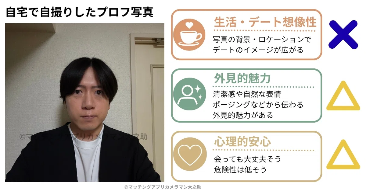 鏡自撮りが生活・デート想像性や外見的魅力を損ないやすい例