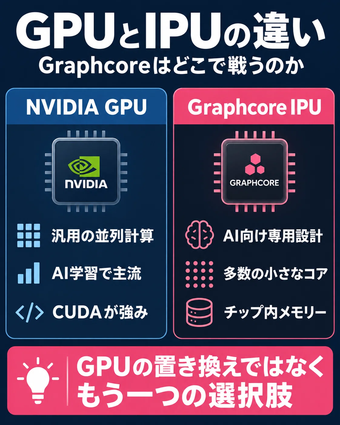 ソフトバンクG 次のArmを探す 第6回｜GraphcoreはNVIDIA対抗AIチップ