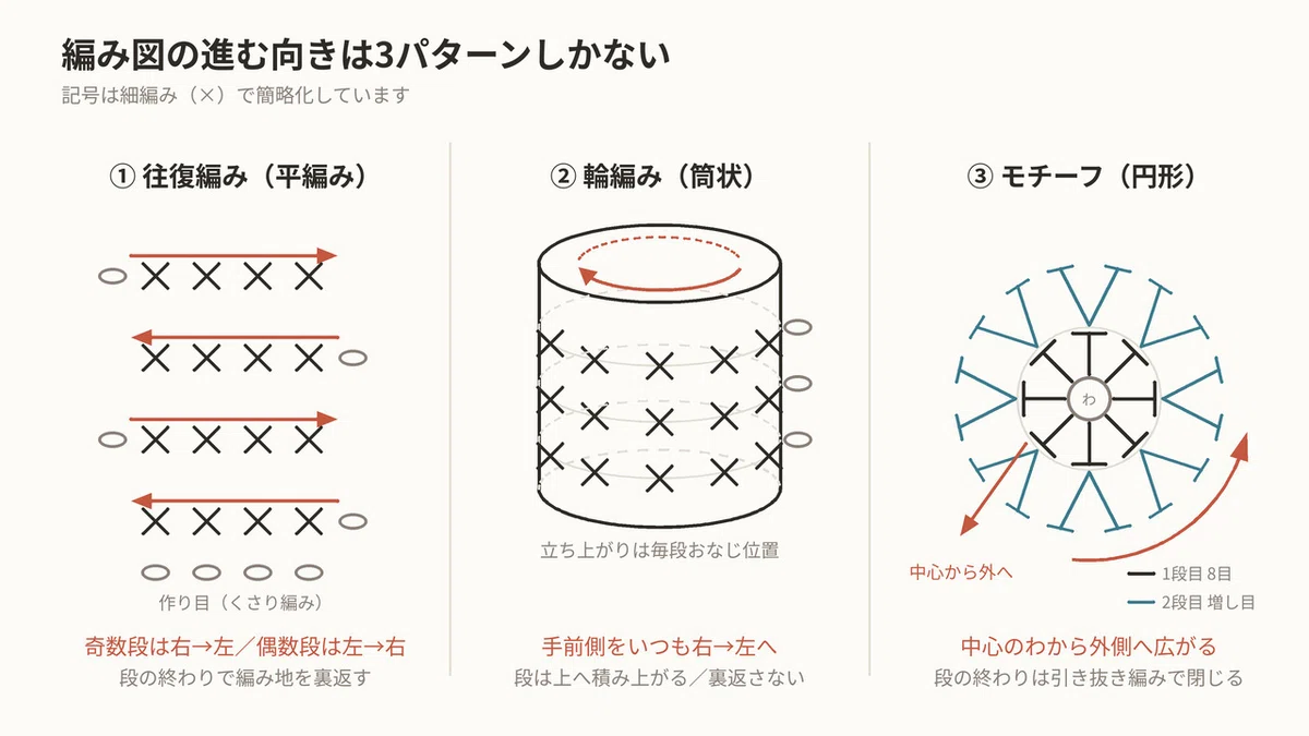 細編み2段目の針を入れる場所は?端が合わない原因と解決策