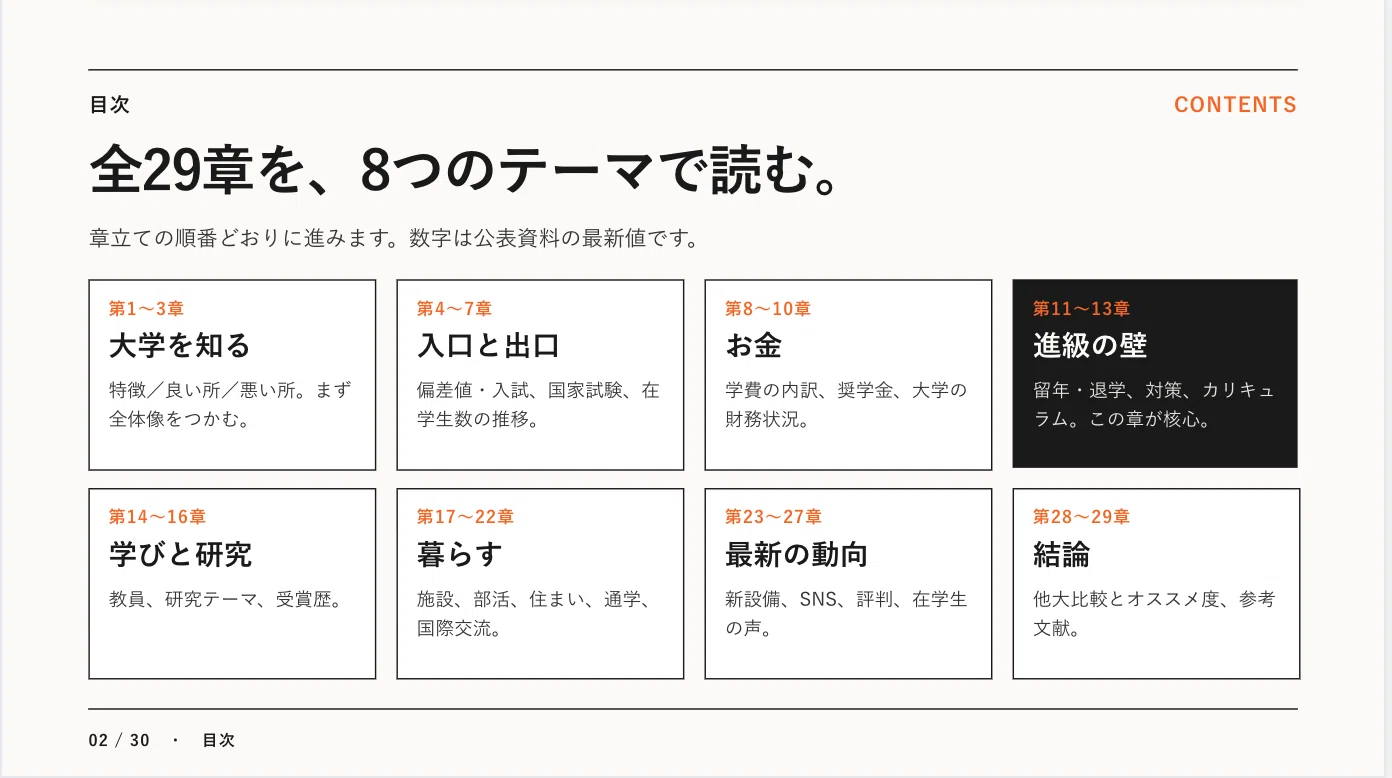 活動歴および当時の関連ビジュアル記録