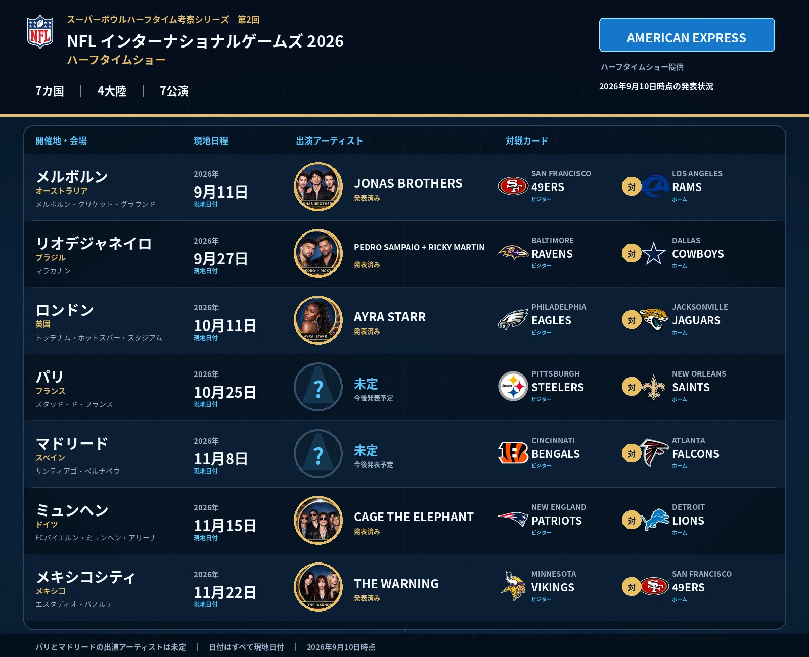スーパーボウルハーフタイム考察シリーズ 第2回〜ハーフタイムショー