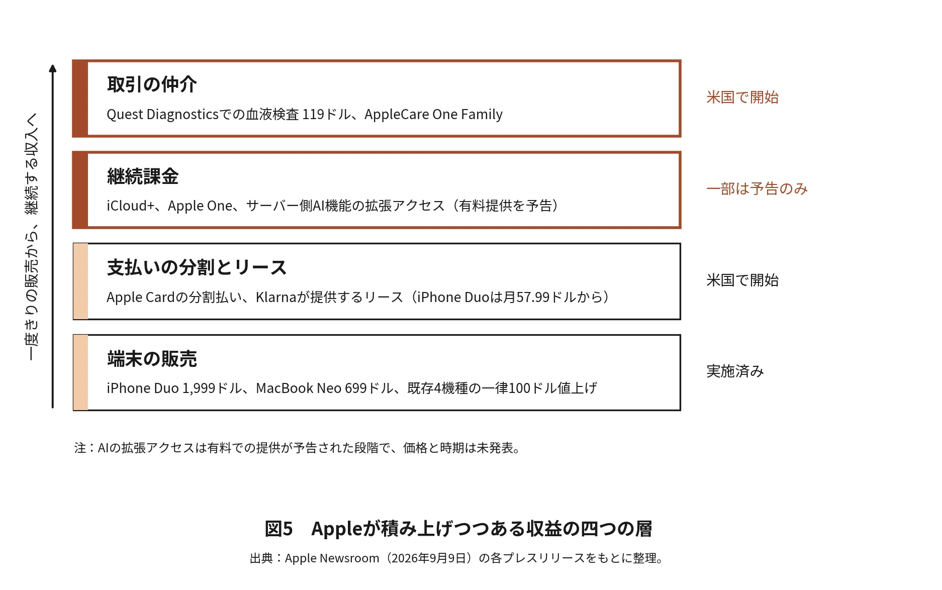 ♡コメントにてオーダー受付♡ コメント