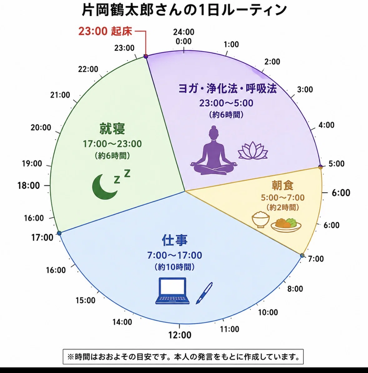 片岡 鶴太郎 スケジュール