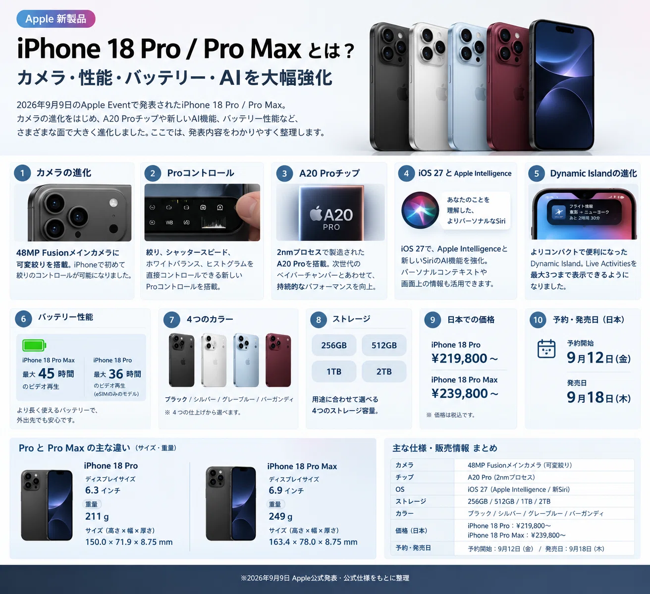 Appleの新製品を徹底解説】サムスンとの比較！！ iPhone Duo・iPhone