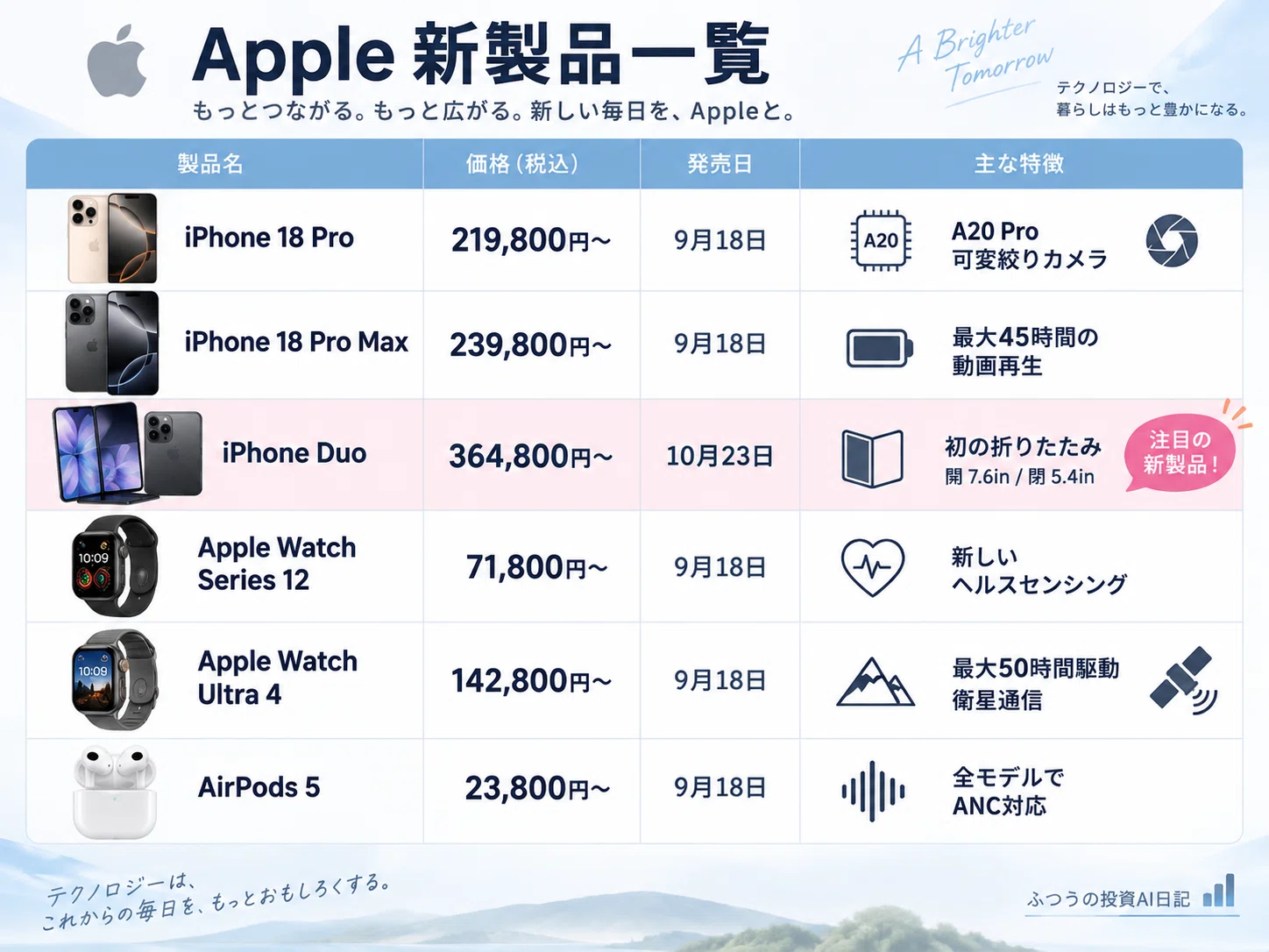 新型iPhoneが発表された日。値段も画面も、iPhone史上いちばん大きく