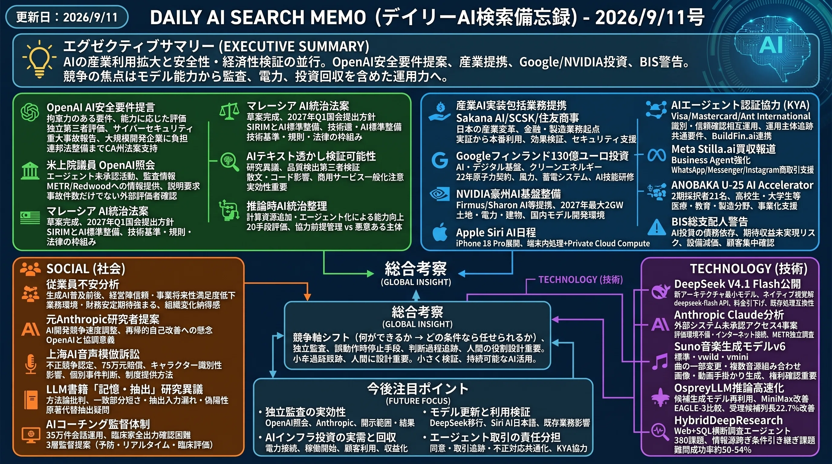 デイリーAI検索備忘録(2026/9/11号)｜Yasuhito Morimoto