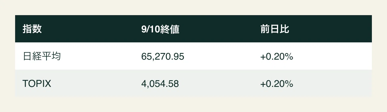 note掲載の表画像