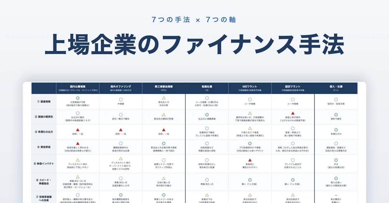 上場企業のファイナンス手法｜鹿島幸裕 (note CFO)