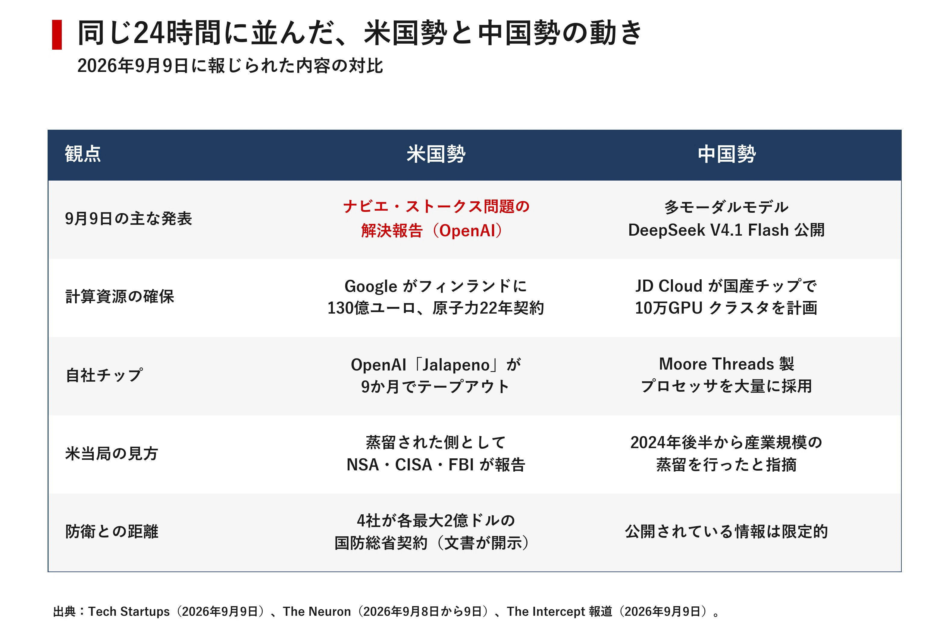 今日のAIニュース7選｜2026年9月10日｜｜宮野宏樹