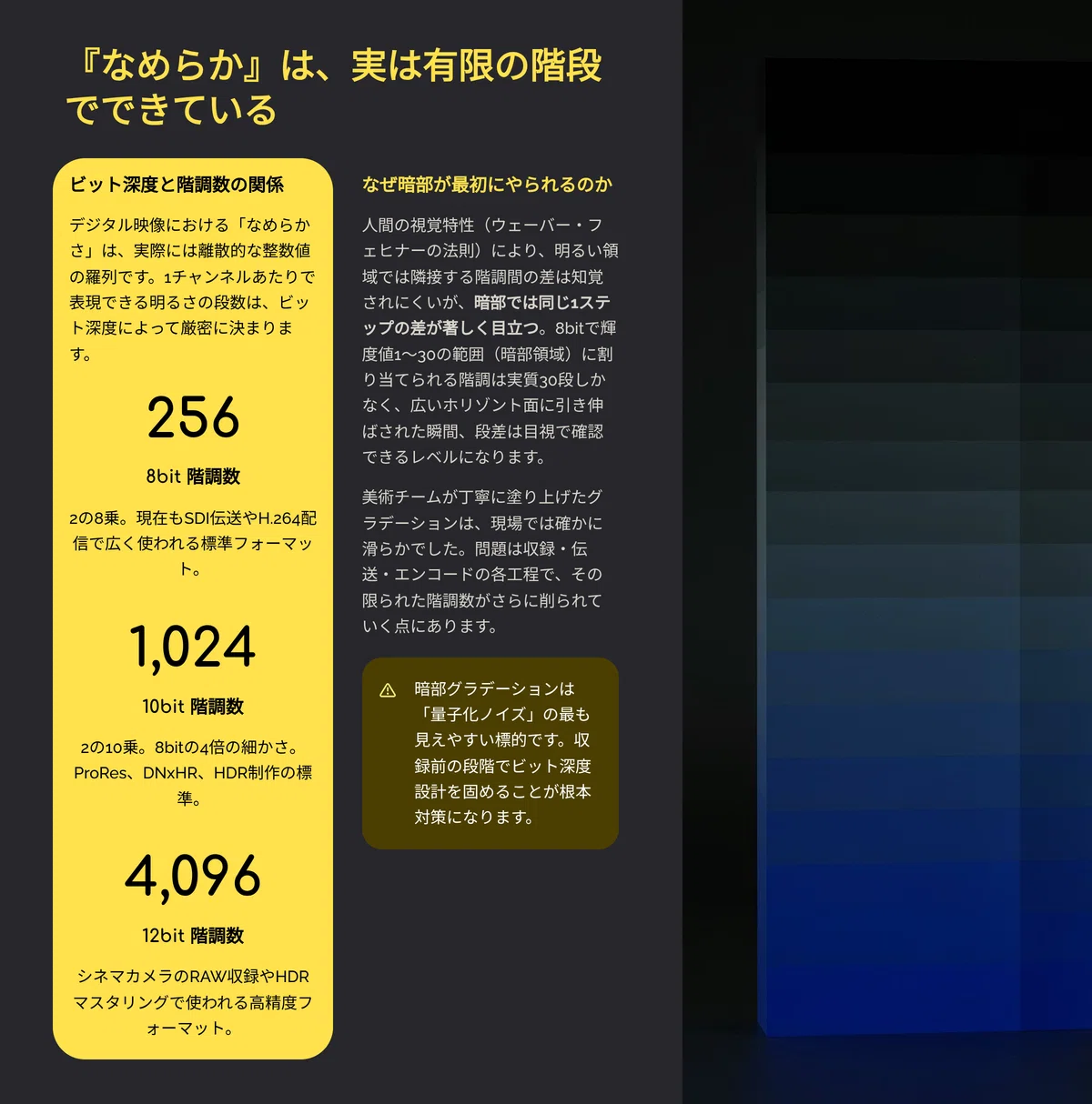 Dark Area Gradients and Bit Depth Design for IP Transmission｜おのりん 動画の学校