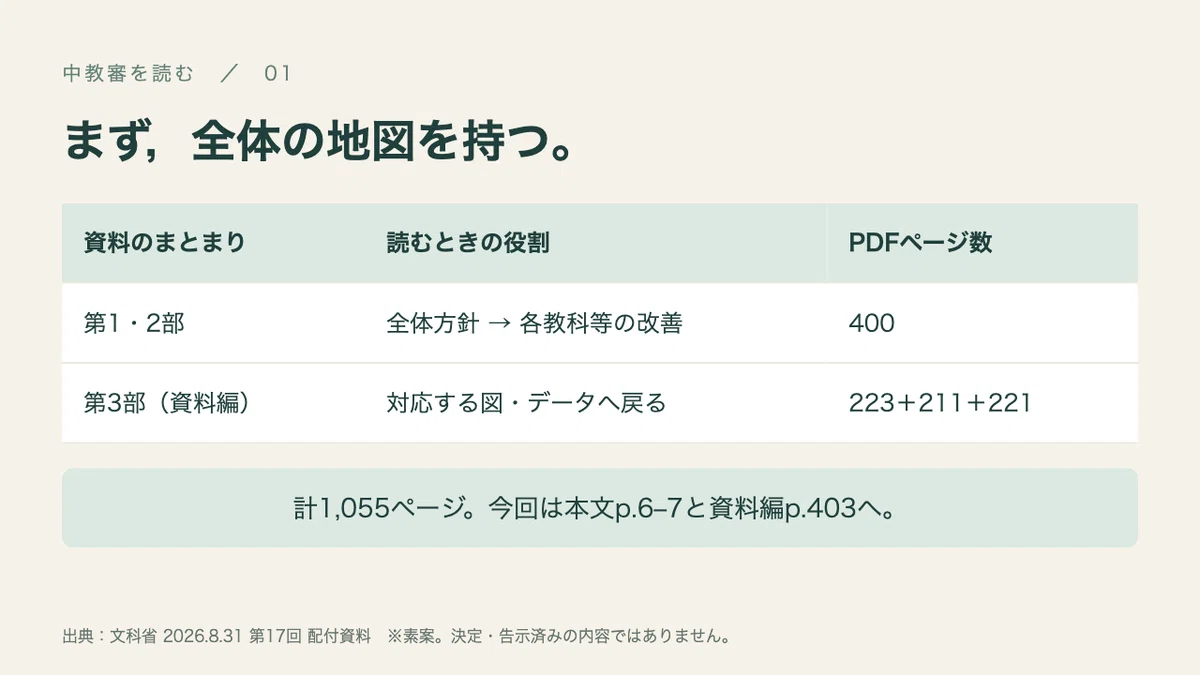 次期学習指導要領の改訂案で押さえたい，3つの視点｜中教審を読む①