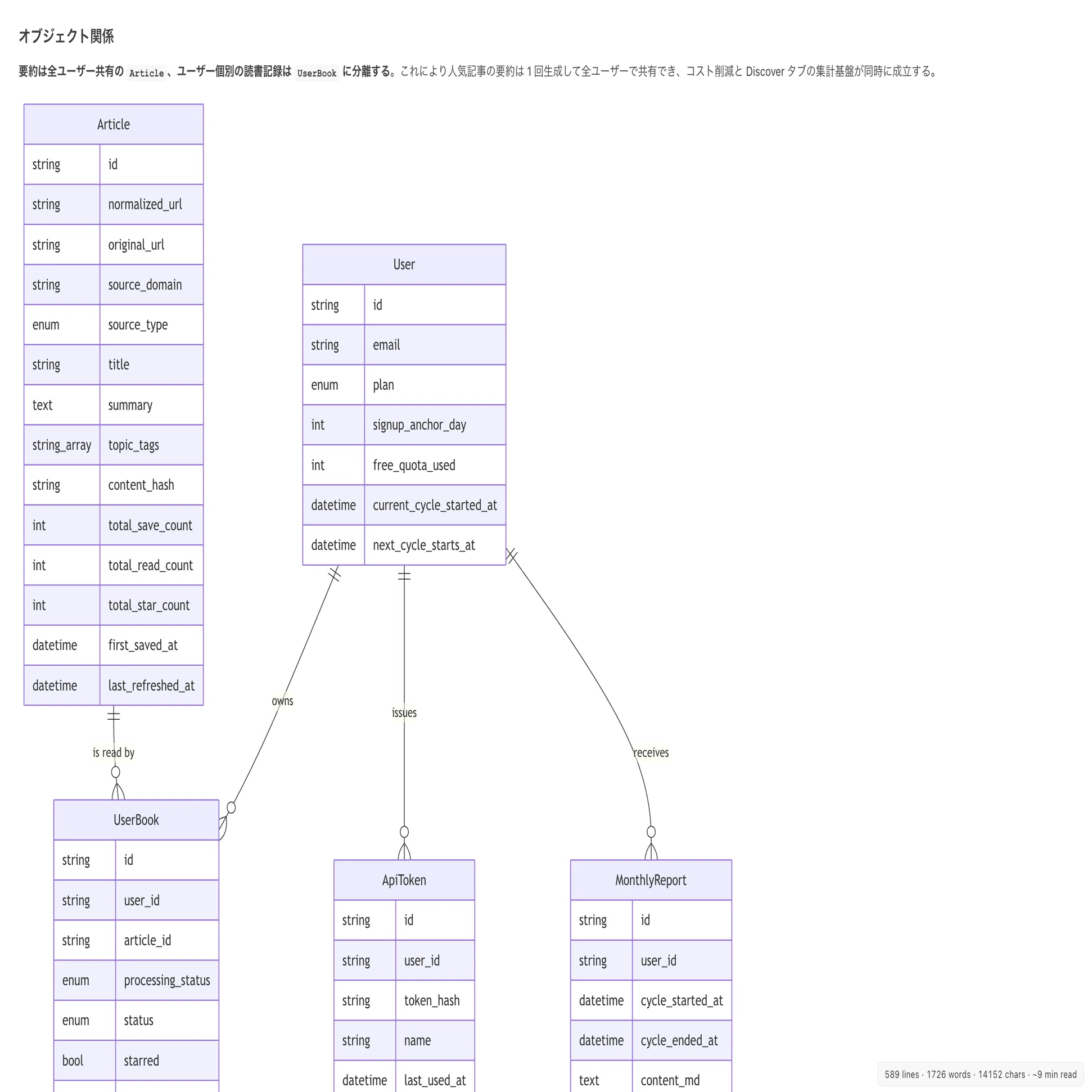 経営層/Biz職向け】 AIとサービスを開発してリリースするまでの流れと