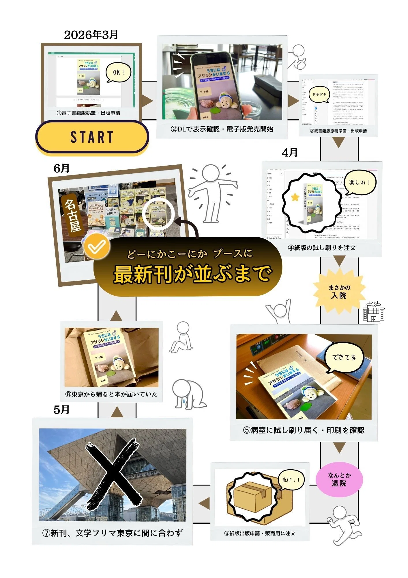 太田フリモ2023年9月号　週刊風っ子 文学フリマ大阪14】新刊到着 またもやギリギリ⁉︎｜neo｜うちには