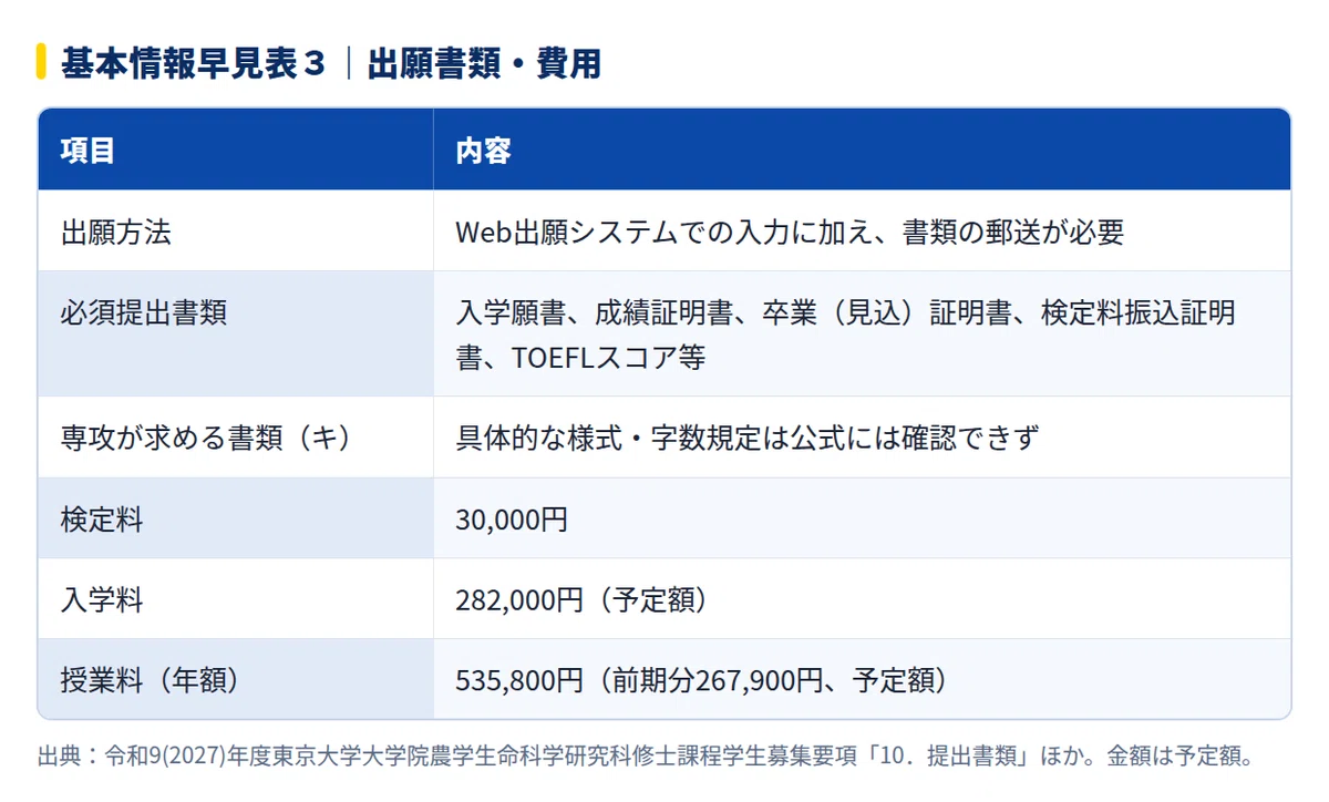 2027年度】東京大学大学院農学生命科学研究科 応用動物科学専攻の