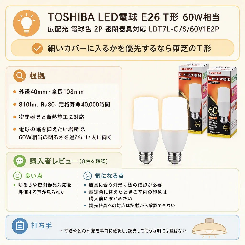 E26・60W相当の電球色LED電球は、器具のサイズと配光で選ぶ｜いいもの