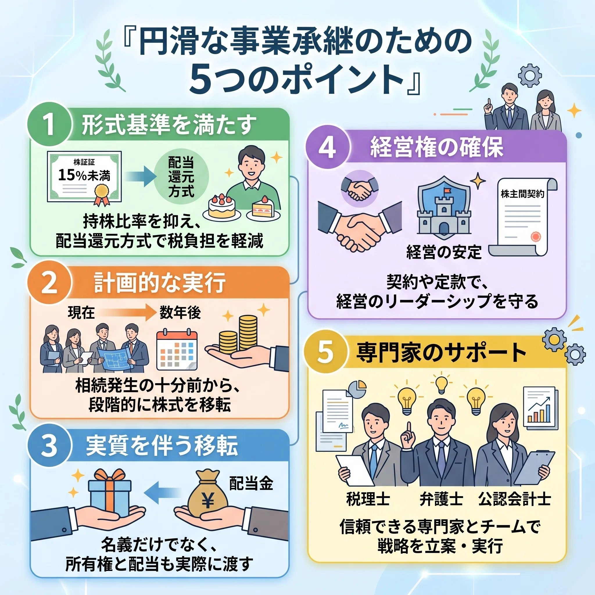 素封家たちへの伝言2第117号【事業承継の罠と突破口】自社株対策の決定
