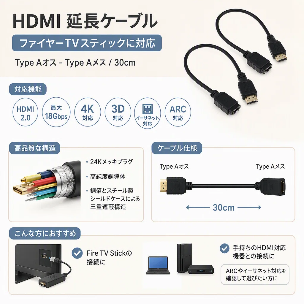 Fire TV Stick用30cm HDMI延長ケーブルはどう選ぶ？4K・8K対応と端子