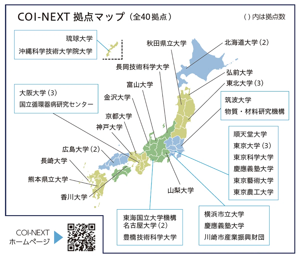 大学の知