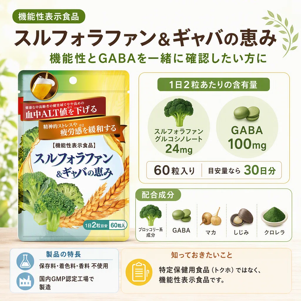 種子10袋セット　　　スルフォラファン　見分け方 スルフォラファンサプリを比較して選ぶ、機能性表示・成分・内容量の