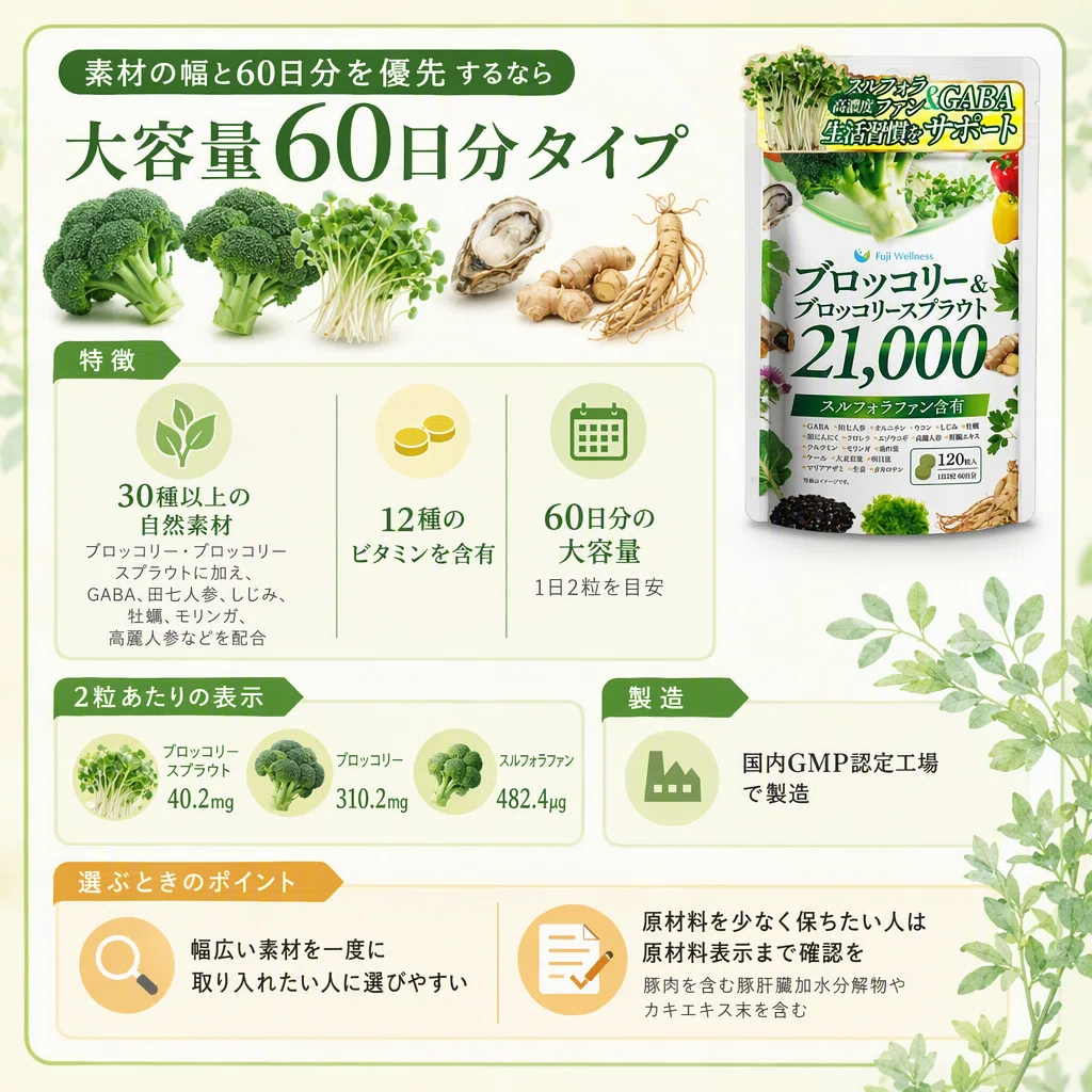 種子10袋セット　　　スルフォラファン　見分け方 スルフォラファンサプリを比較して選ぶ、機能性表示・成分・内容量の
