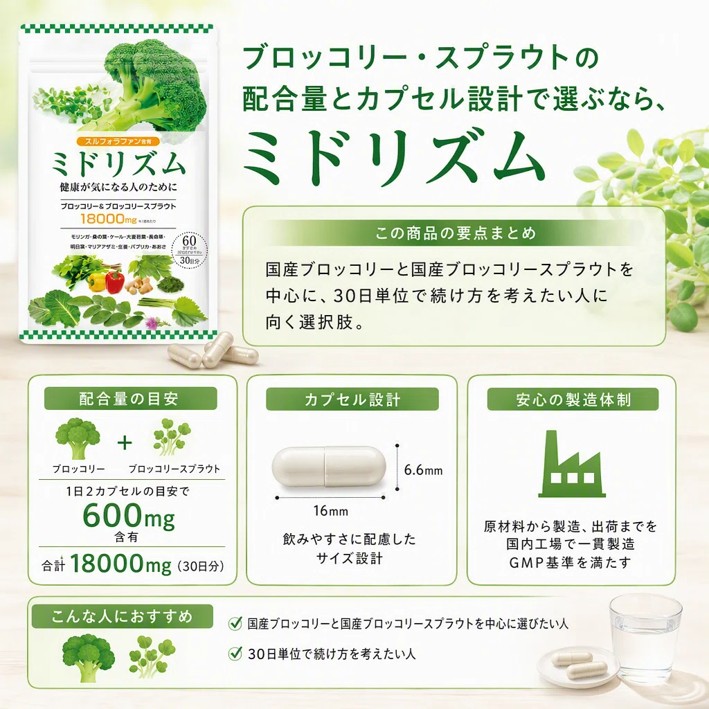 スルフォラファンサプリを比較して選ぶ、機能性表示・成分・内容量の