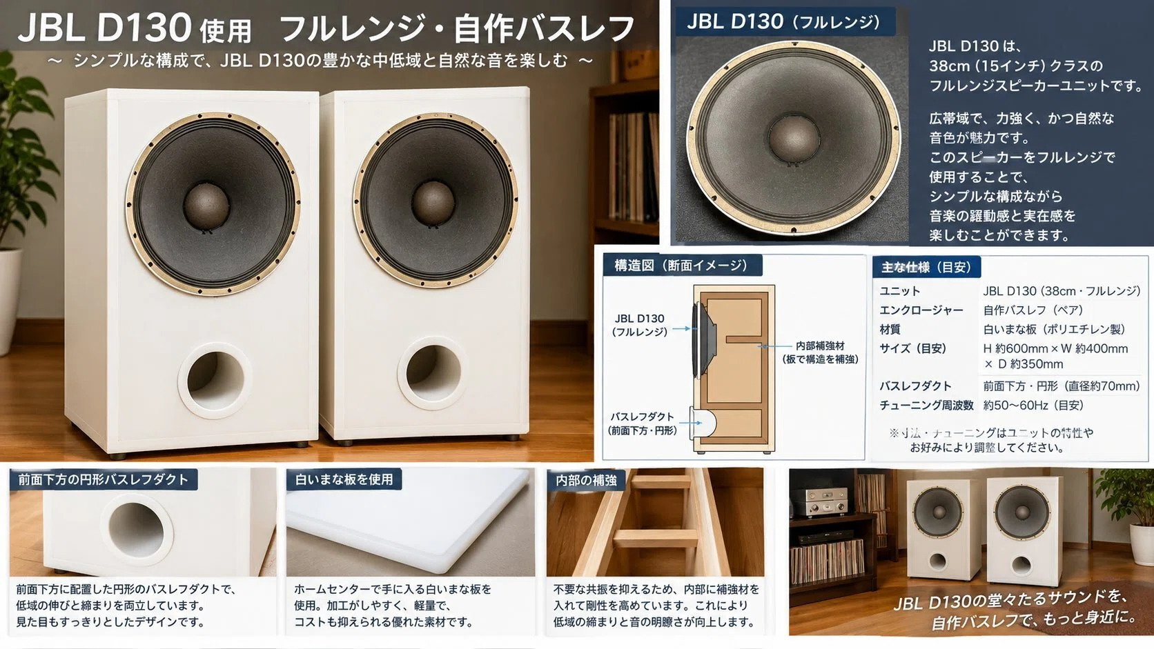 往年の名作、JBL D130を使用した自作バスレフを作ってみようかと｜阿世